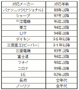 シンプルエアコンリモコン