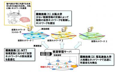 新技術