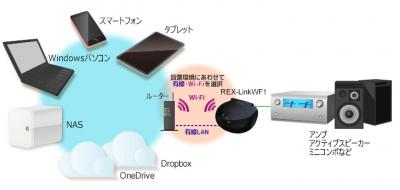 REX-LinkWF1