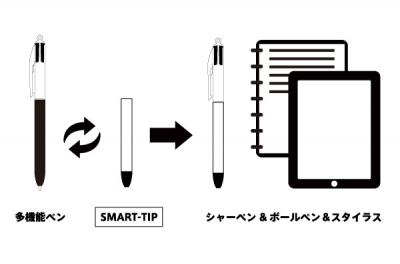 SMART-TIP