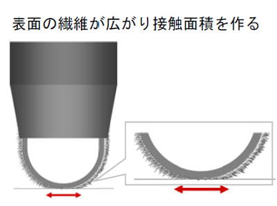 ジェットストリーム スタイラス シングルノック