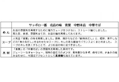 サッポロ一番名店の味青葉中野本店中華そば