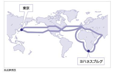 映像