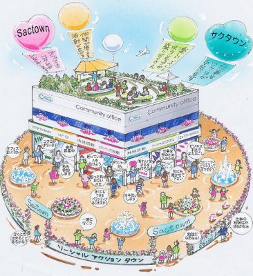 新サービス