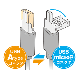 電力おすそわケーブル