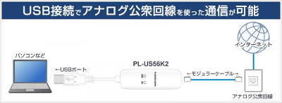 PL-US56K2