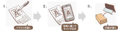 スタンプ工房