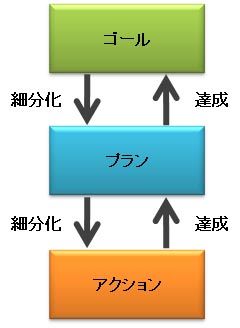 ゴールリアライザー