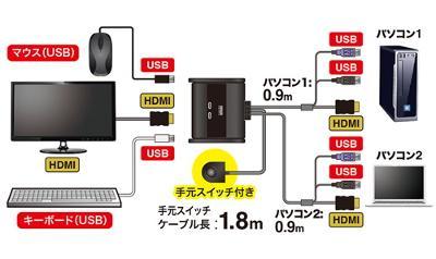SW-KVM2WHU