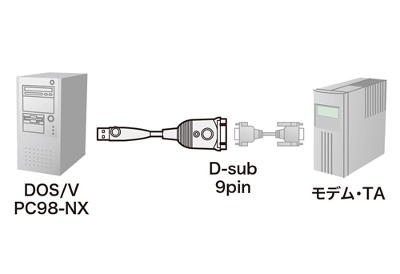 USB-CVRS9-10