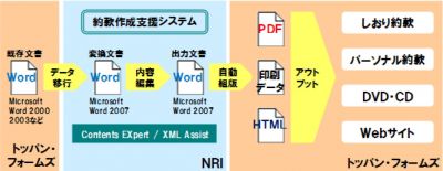 新サービス