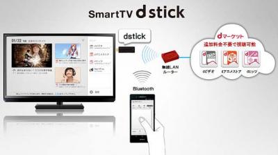 SmartTV_dstick_01エヌ・ティ・ティ・ドコモ