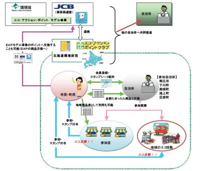 新サービス