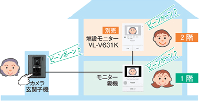 VL-SV26KL