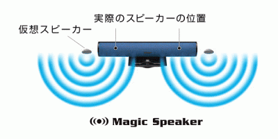 MXSP-BT1300