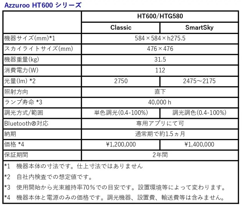 新製品