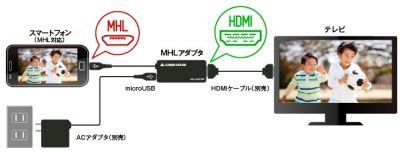 GH-MHL-HDMIK