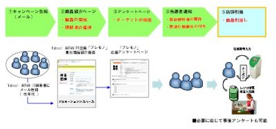 新サービス