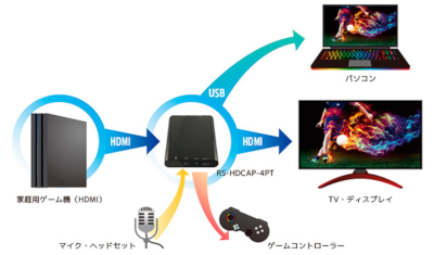 RS-HDCAP-4PT