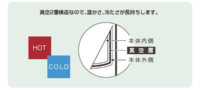 DMFB350