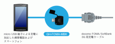 GH-FOMA-MBK