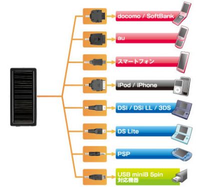 GH-SC1000-8A