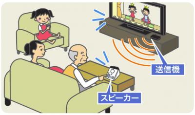 AT-SP450TV