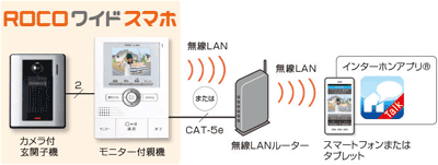 ROCOワイドスマホ