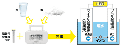 GH-LED10WBA-WH