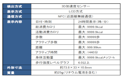 UW-204NFC