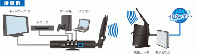 LAN-HGW450/CV