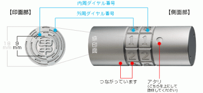uniダイヤルバンク印