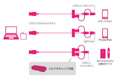 LHC-AMBLCAD