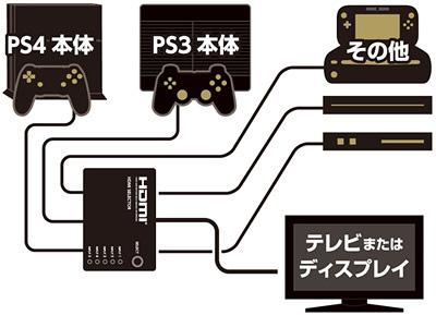 CY-P4HDSE5-BK