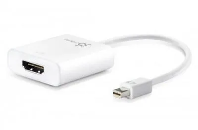 Mini DisplayPort