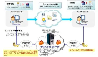 新製品