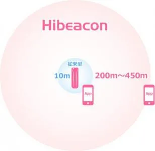 ハイビーコン
