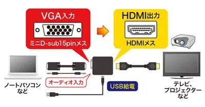 VGA-CVHD2