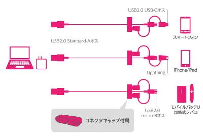LHC-AMBLCAD