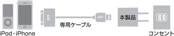 ACA-IP12