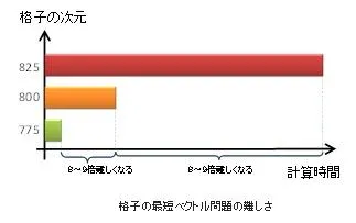 新技術