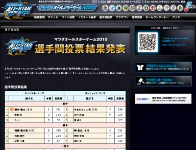 マツダオールスターゲーム2010