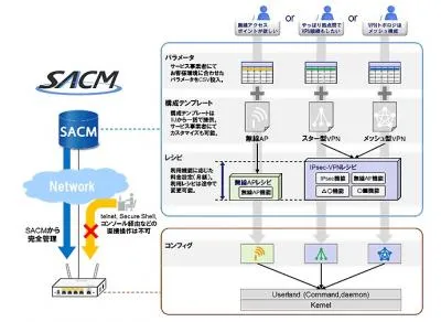 新サービス