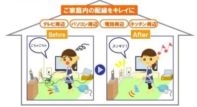 NTT西日本